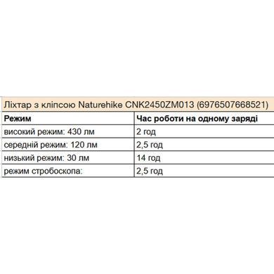 Фонарь с клипсой Naturehike CNK2450ZM013 черно-серый 6976507668521 фото