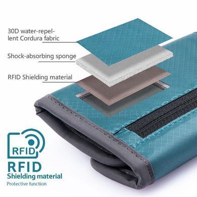 Кошелек Naturehike Travel wallet RFID-Blocking NH20SN003 blue 6927595744703 фото