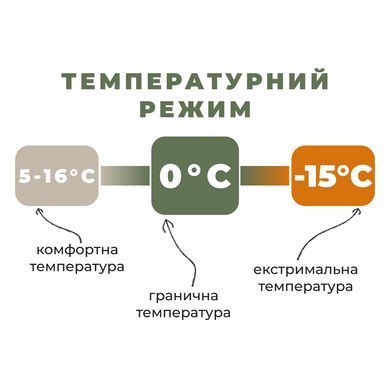 Спальник Naturehike Pro MG120 CNK2550WS044, p-p XL, блакитний 6977465862808 фото