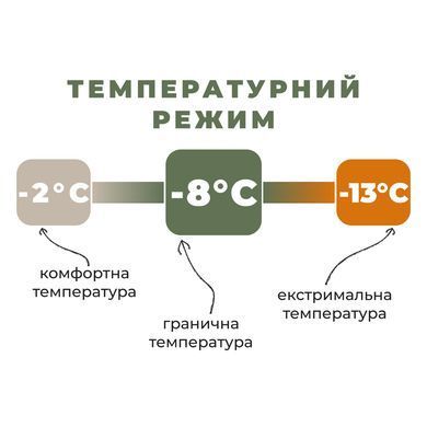 Спальник Naturehike Pro MG270 CNK2550WS044, p-p XL, зелений 6977465862839 фото