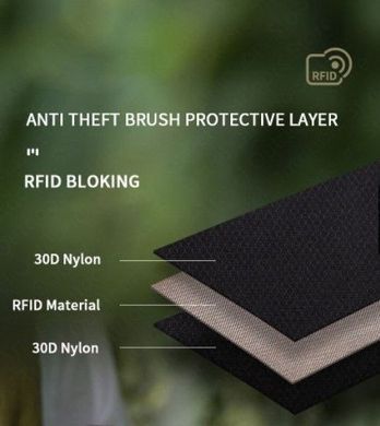 Органайзер дорожнІй Naturehike Travel Passport Holder Bag RFID-Blocking NH20SN002 сірий 6927595744895 фото
